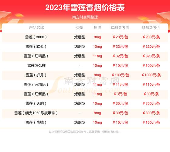 低价盛宴，实惠之选——揭秘便宜雪莲香烟批发市场