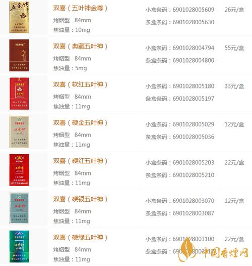 5到10元五叶神香烟批发，高品质与实惠并存，让您轻松享受烟民生活！