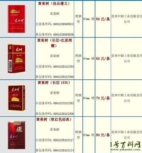 低价黄果树香烟货源(低价黄果树香烟货源在哪)