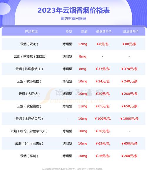 便宜香格里拉香烟评测，价格亲民，口感如何？