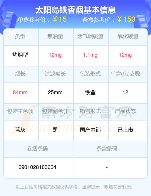 便宜太阳岛香烟多少钱一条(太阳岛香烟价格表)