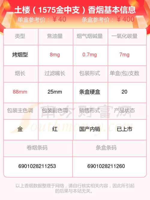 6元土楼香烟批发【土楼烟价格】