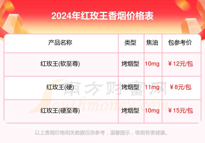 6元红玫王香烟批发【6元红玫王香烟批发价多少】