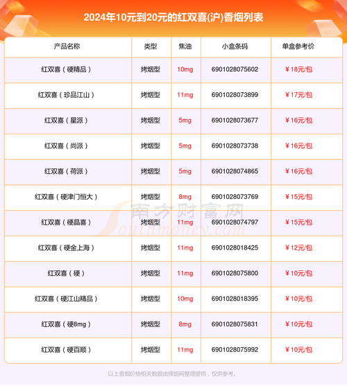 免税双喜(沪)香烟批发(免税双喜烟全部图片价格表)