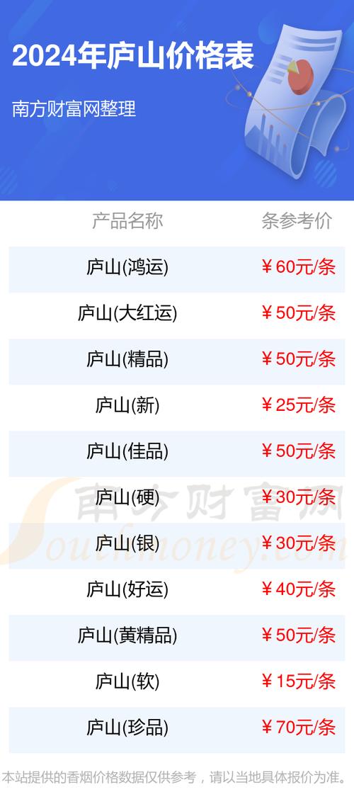 免税庐山香烟价格【庐山烟价位】