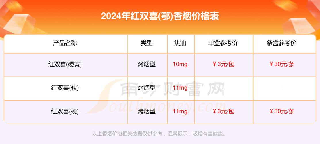 8元红双喜(鄂)香烟批发，性价比之选，商贩必看的市场攻略