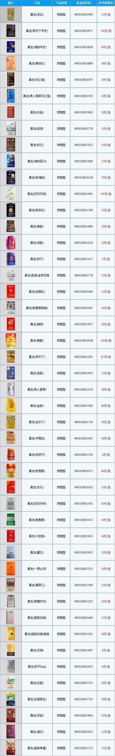 高档精品香烟哪里买到(高档精品香烟哪里买到便宜)