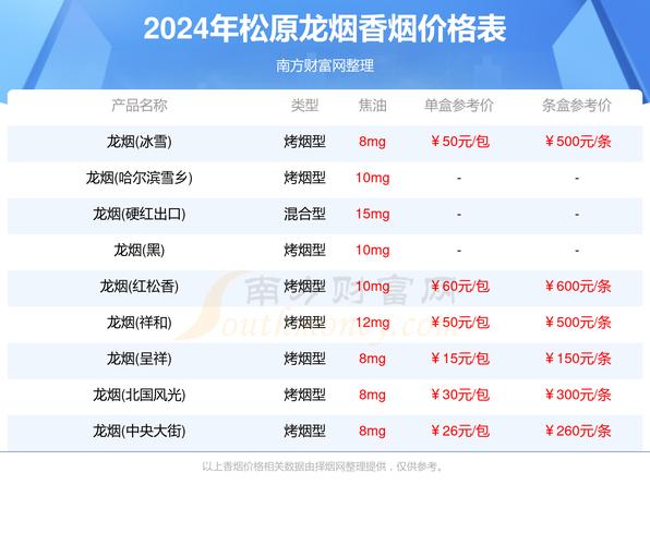 松原进口香烟价格一览，图片解析与市场行情分析