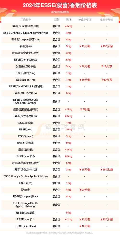 进口香烟关税多少【进口卷烟关税】