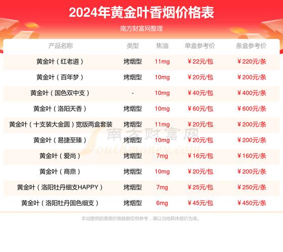 进口香烟细支价格表(进口细支香烟排行)