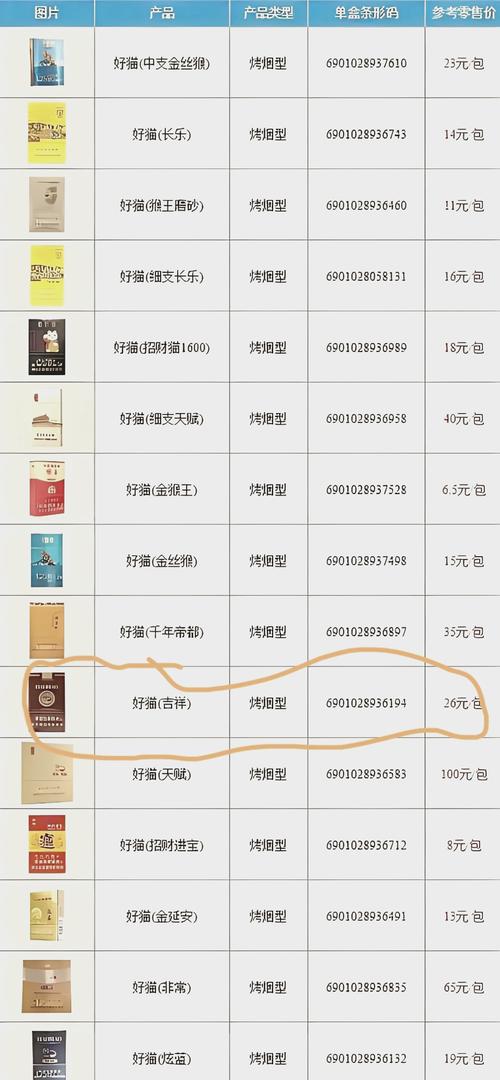 全面解析好猫香烟批发价格表，市场行情一览无余