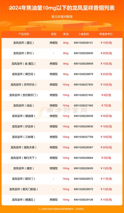 荣成香烟批发价格表最新【荣成香烟都有哪些牌子】