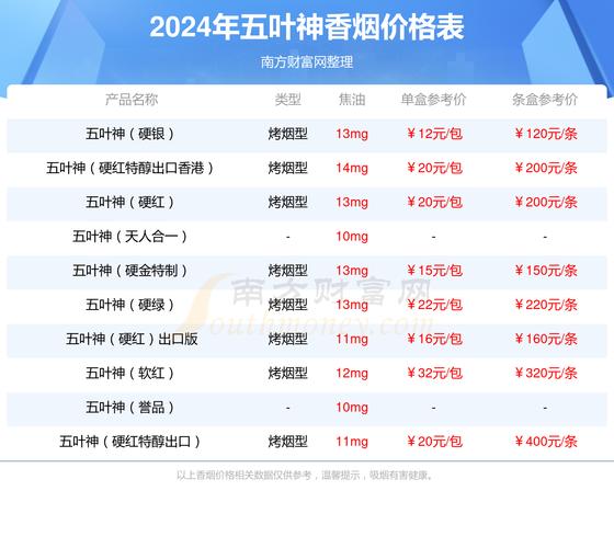 关于香烟的进货渠道，通常有以下几个途径