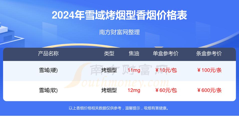 免税雪域香烟多少钱一条(免税雪域香烟多少钱一条啊)