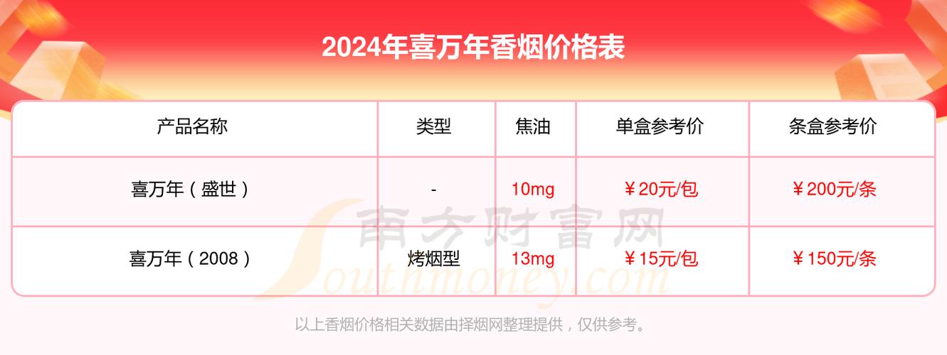 免税喜万年香烟多少钱一包【喜万年香烟价格】