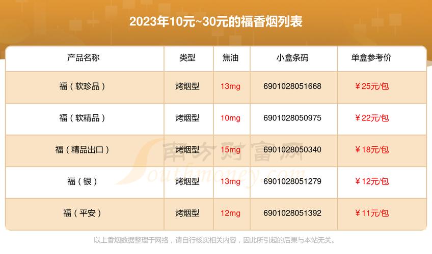 低价福香烟进货渠道【福烟哪里可以买到】