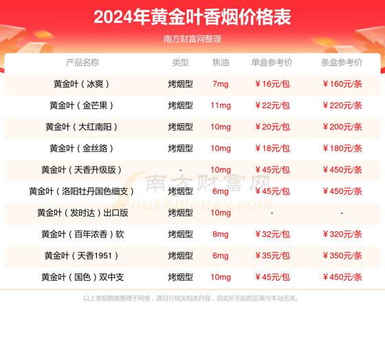 低价群英会香烟口感评测，物美价廉，好抽吗？