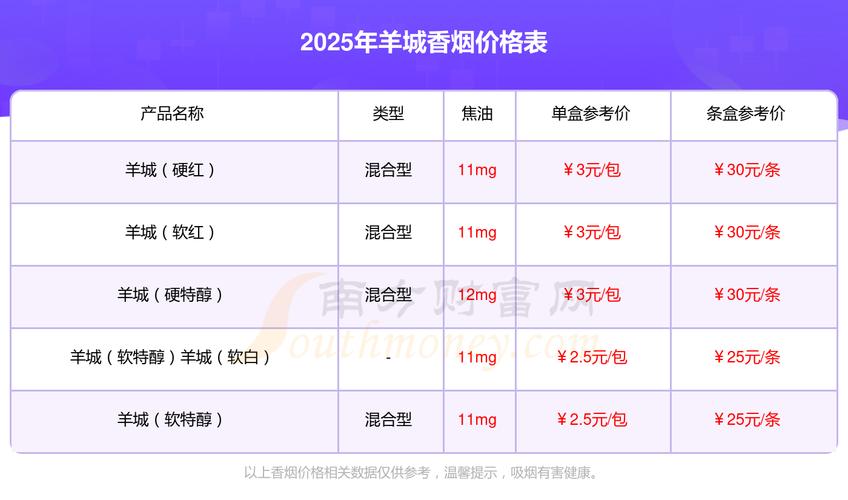 正品羊城香烟多少钱一条【羊城香烟多少钱一包】