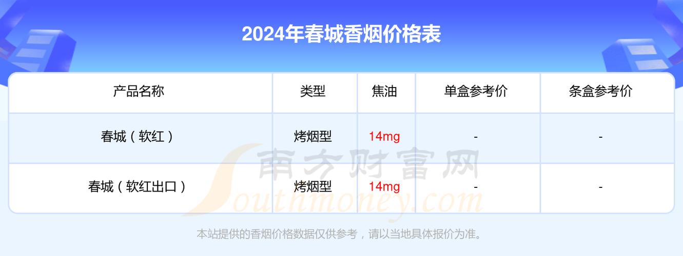 便宜春城香烟多少钱一包(春城烟标价钱)